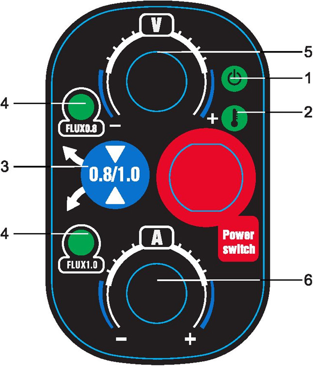 Панель управления полуавтомат MIG-120X