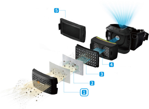 Защита от искр для PAPR