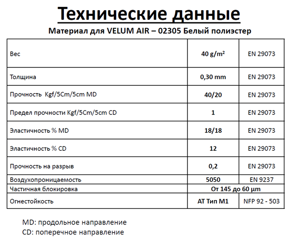 Фильтры VELAIRFIL600.06 шириной 600мм для пылеулавливания с магнитами - 1 рулон х 60 шт